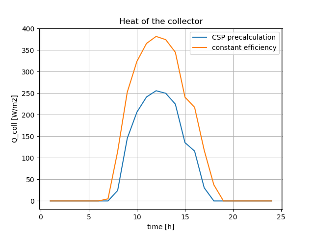 compare_collector_heat_method1.png