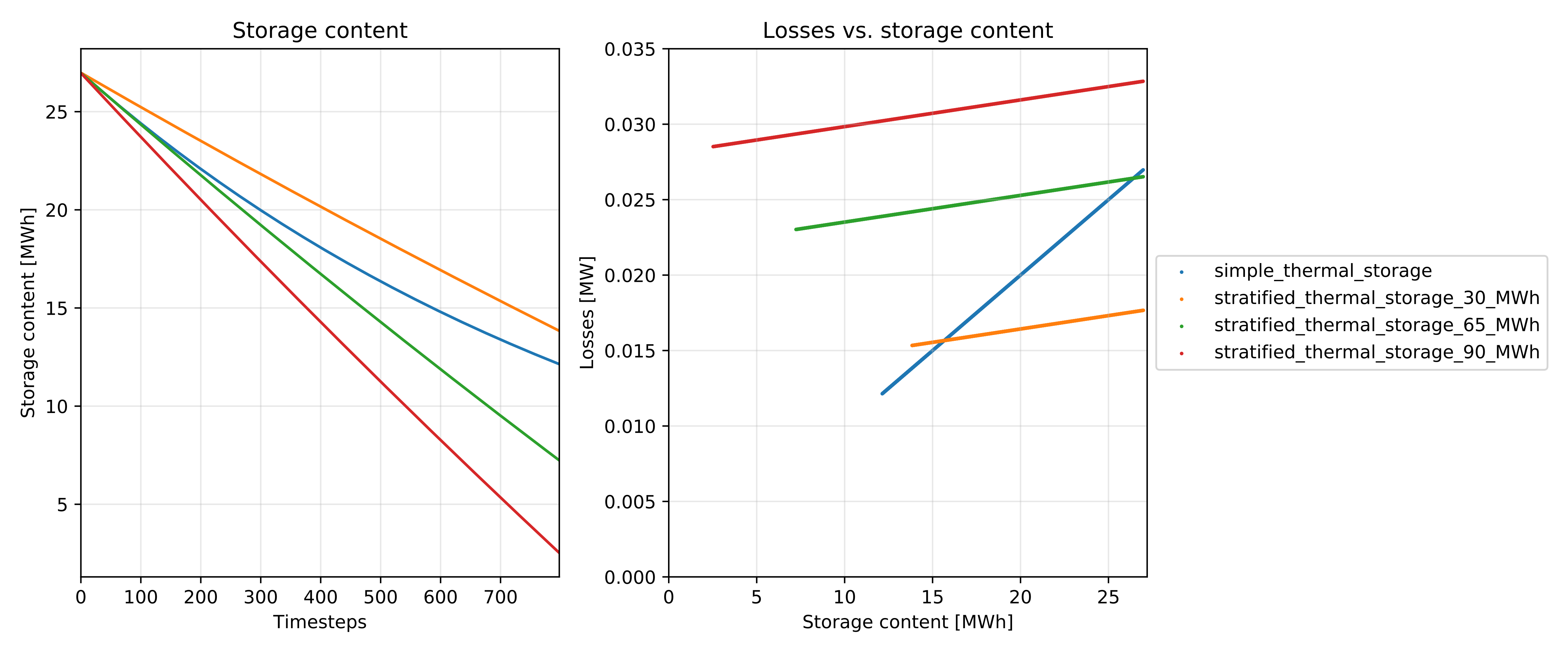 compare_storage_models.png
